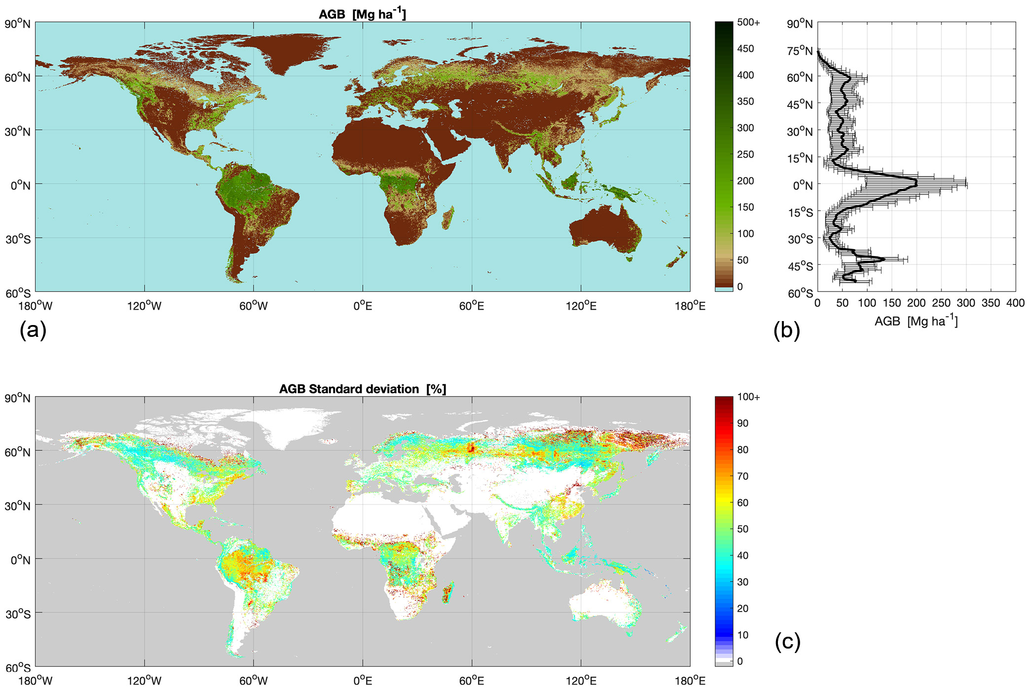 Global Above Ground Biomass (2010)