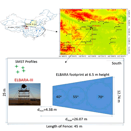 Assessment of Soil Moisture with the Gamma Elbara Instrument